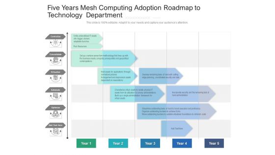 Five Years Mesh Computing Adoption Roadmap To Technology Department Formats