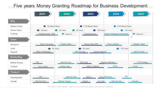 Five Years Money Granting Roadmap For Business Development Professional Five Years Money Granting Roadmap For Business Development Professional