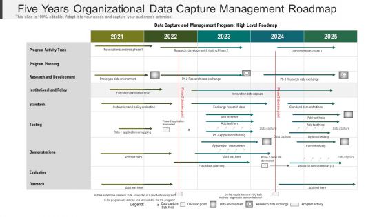 Five Years Organizational Data Capture Management Roadmap Portrait