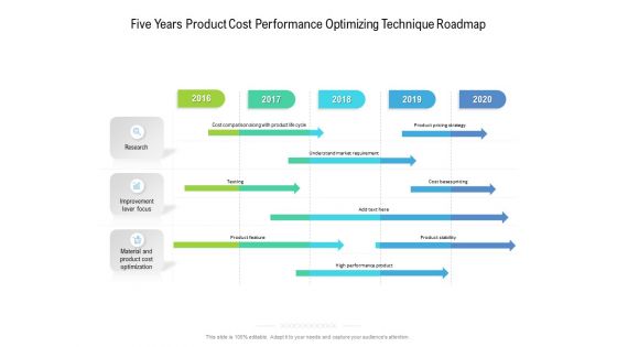 Five Years Product Cost Performance Optimizing Technique Roadmap Demonstration