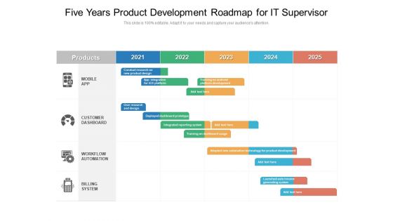 Five Years Product Development Roadmap For IT Supervisor Background