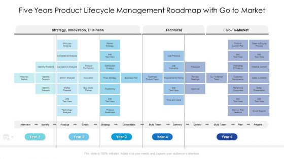 Five Years Product Lifecycle Management Roadmap With Go To Market Topics