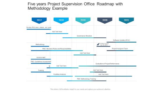 Five Years Project Supervision Office Roadmap With Methodology Example Pictures