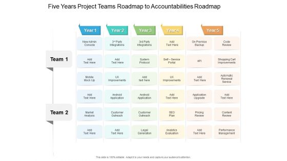 Five Years Project Teams Roadmap To Accountabilities Roadmap Summary