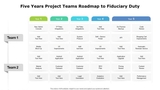 Five Years Project Teams Roadmap To Fiduciary Duty Structure