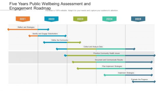 Five Years Public Wellbeing Assessment And Engagement Roadmap Clipart