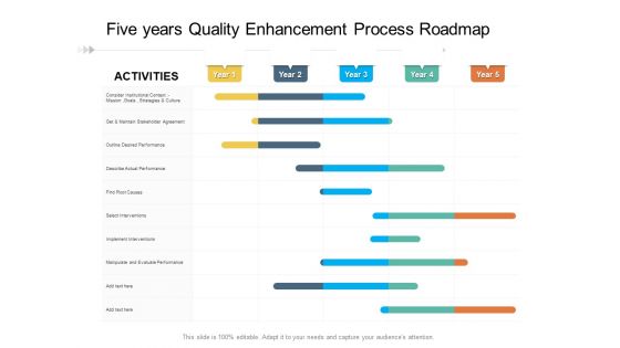 Five Years Quality Enhancement Process Roadmap Icons