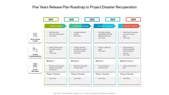 Five Years Release Plan Roadmap To Project Disaster Recuperation Topics