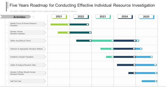 Five Years Roadmap For Conducting Effective Individual Resource Investigation Elements
