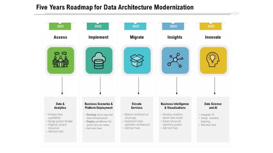 Five Years Roadmap For Data Architecture Modernization Microsoft