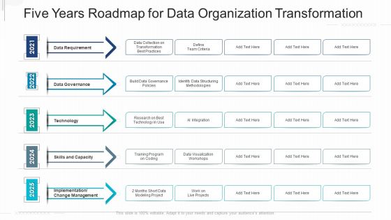 Five Years Roadmap For Data Organization Transformation Structure