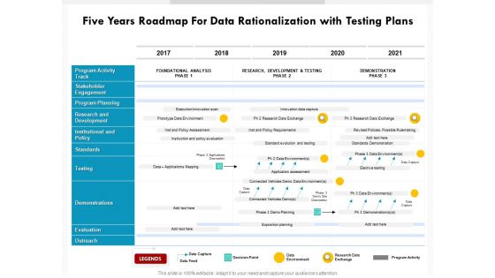 Five Years Roadmap For Data Rationalization With Testing Plans Information