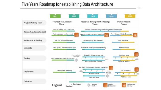 Five Years Roadmap For Establishing Data Architecture Professional
