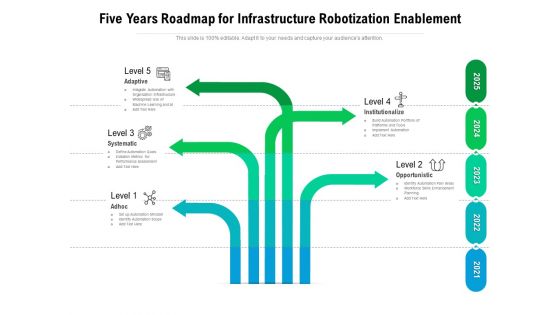 Five Years Roadmap For Infrastructure Robotization Enablement Guidelines Five Years Roadmap For Infrastructure Robotization Enablement Guidelines
