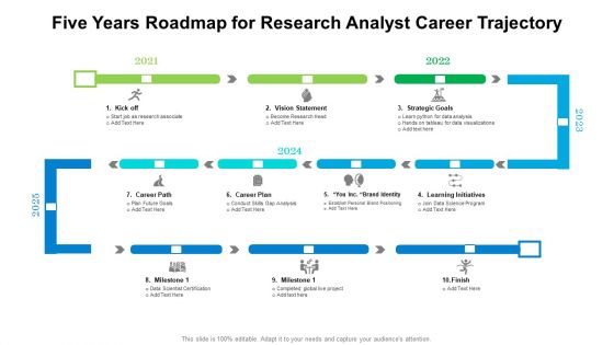 Five Years Roadmap For Research Analyst Career Trajectory Download