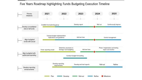 Five Years Roadmap Highlighting Funds Budgeting Execution Timeline Topics
