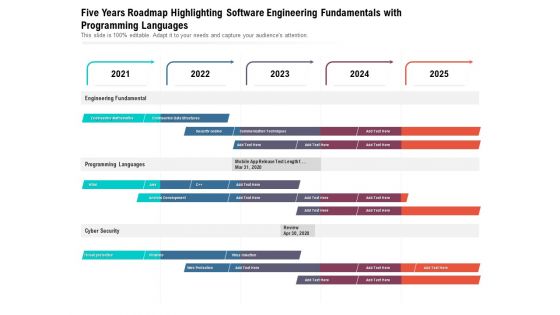 Five Years Roadmap Highlighting Software Engineering Fundamentals With Programming Languages Ideas