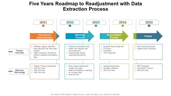 Five Years Roadmap To Readjustment With Data Extraction Process Introduction PDF