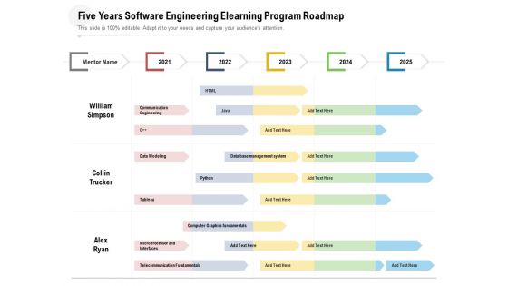 Five Years Software Engineering Elearning Program Roadmap Formats