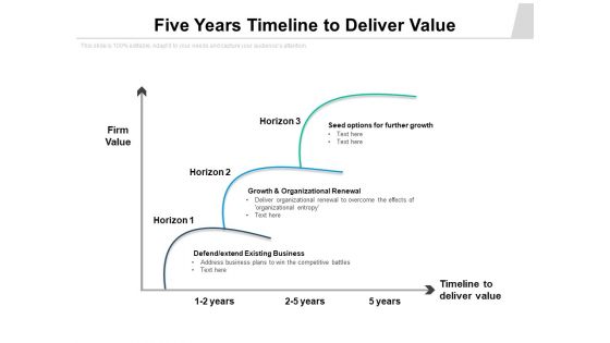 Five Years Timeline To Deliver Value Ppt PowerPoint Presentation Icon Slides PDF
