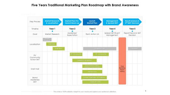 Five Years Traditional Marketing Plan Roadmap With Brand Awareness Background