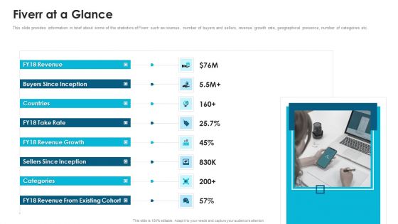 Fiverr Capital Fundraising Fiverr At A Glance Ppt Infographics Slideshow PDF Fiverr Capital Fundraising Fiverr At A Glance Ppt Infographics Slideshow PDF