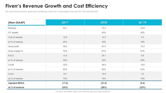 Fiverr Capital Fundraising Fiverrs Revenue Growth And Cost Efficiency Ppt Professional Gridlines PDF