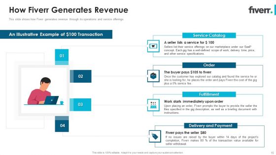 Fiverr Capital Fundraising Pitch Deck Ppt PowerPoint Presentation Complete Deck With Slides