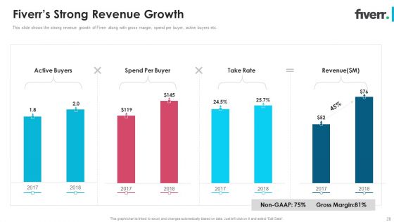 Fiverr Capital Fundraising Pitch Deck Ppt PowerPoint Presentation Complete Deck With Slides