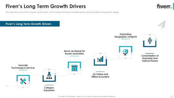Fiverr Capital Fundraising Pitch Deck Ppt PowerPoint Presentation Complete Deck With Slides