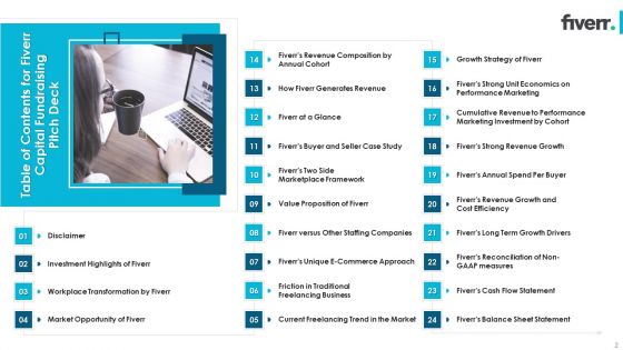 Fiverr Capital Fundraising Pitch Deck Ppt PowerPoint Presentation Complete Deck With Slides