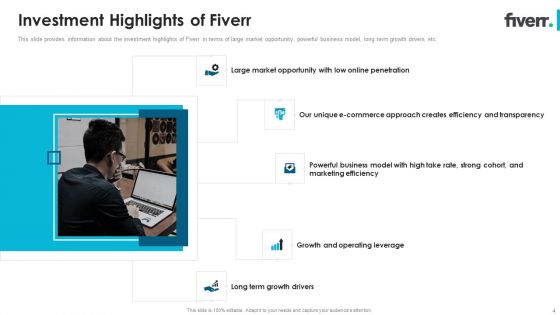Fiverr Capital Fundraising Pitch Deck Ppt PowerPoint Presentation Complete Deck With Slides