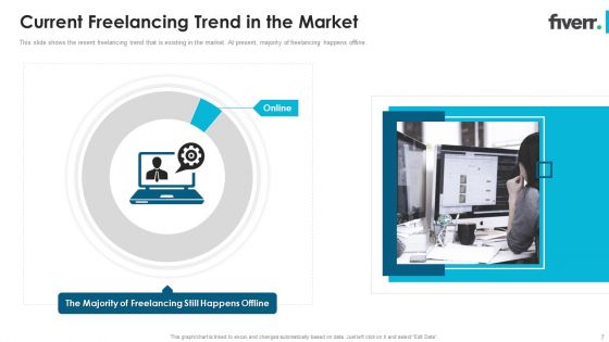 Fiverr Capital Fundraising Pitch Deck Ppt PowerPoint Presentation Complete Deck With Slides