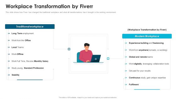 Fiverr Capital Fundraising Workplace Transformation By Fiverr Ppt Icon Inspiration PDF