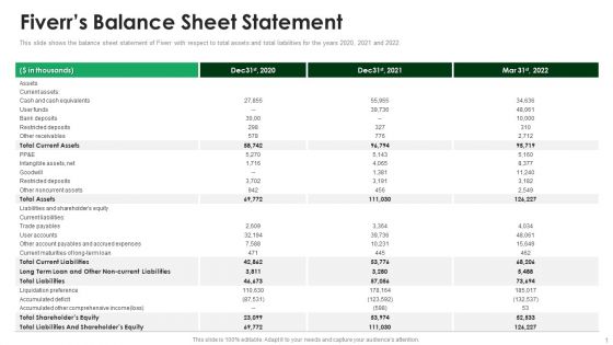 Fiverr Capital Raising Pitch Deck Fiverrs Balance Sheet Statement Demonstration PDF