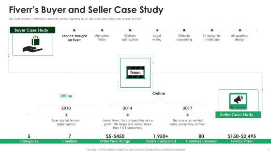 Fiverr Capital Raising Pitch Deck Fiverrs Buyer And Seller Case Study Mockup PDF