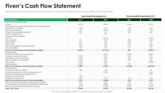 Fiverr Capital Raising Pitch Deck Fiverrs Cash Flow Statement Introduction PDF