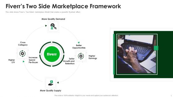 Fiverr Capital Raising Pitch Deck Fiverrs Two Side Marketplace Framework Microsoft PDF