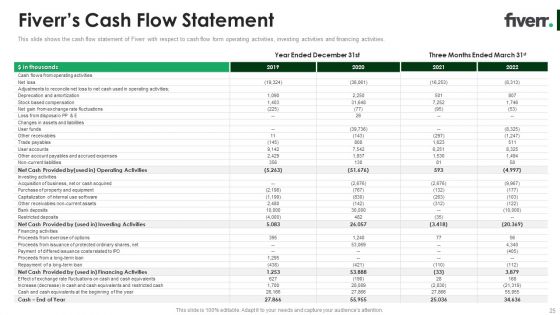 Fiverr Capital Raising Pitch Deck Ppt PowerPoint Presentation Complete Deck With Slides