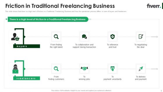 Fiverr Capital Raising Pitch Deck Ppt PowerPoint Presentation Complete Deck With Slides