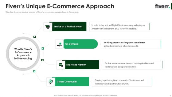 Fiverr Capital Raising Pitch Deck Ppt PowerPoint Presentation Complete Deck With Slides