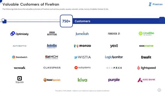 Fivetran Investor Fundraising Elevator Pitch Deck Ppt PowerPoint Presentation Complete Deck With Slides