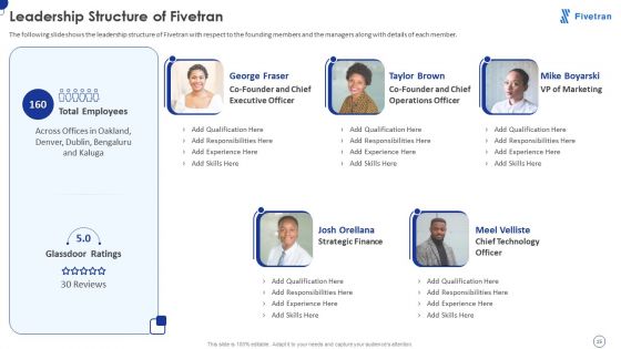 Fivetran Investor Fundraising Elevator Pitch Deck Ppt PowerPoint Presentation Complete Deck With Slides