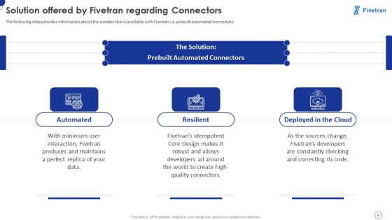 Fivetran Investor Fundraising Elevator Pitch Deck Ppt PowerPoint Presentation Complete Deck With Slides