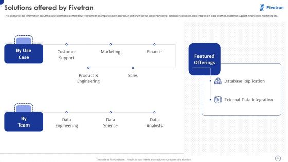 Fivetran Investor Fundraising Elevator Pitch Deck Ppt PowerPoint Presentation Complete Deck With Slides