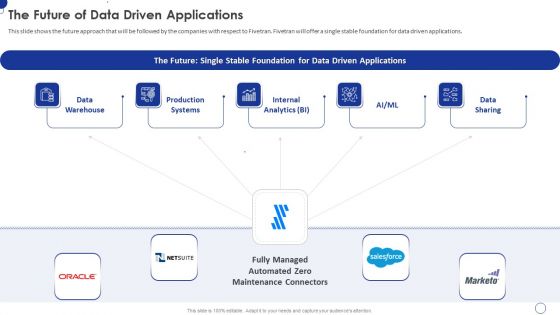 Fivetran Investor Fundraising Elevator Pitch Deck The Future Of Data Driven Applications Professional PDF
