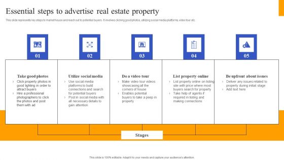 Fix And Flip Method For Renovating Real Estate Essential Steps To Advertise Real Estate Property Demonstration PDF Fix And Flip Method For Renovating Real Estate Essential Steps To Advertise Real Estate Property Demonstration PDF