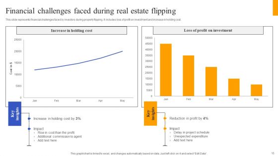 Fix And Flip Method For Renovating Real Estate Ppt PowerPoint Presentation Complete Deck With Slides