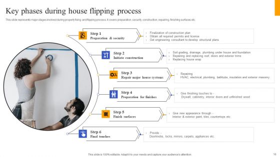 Fix And Flip Method For Renovating Real Estate Ppt PowerPoint Presentation Complete Deck With Slides