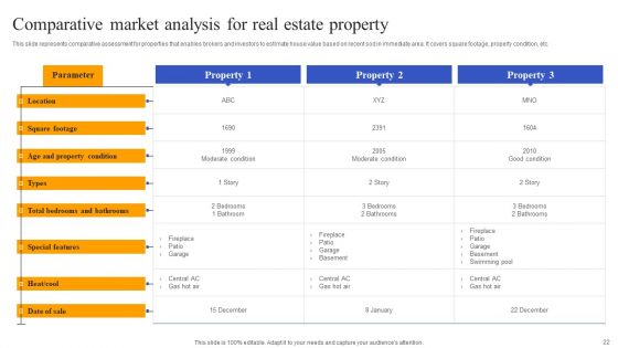 Fix And Flip Method For Renovating Real Estate Ppt PowerPoint Presentation Complete Deck With Slides